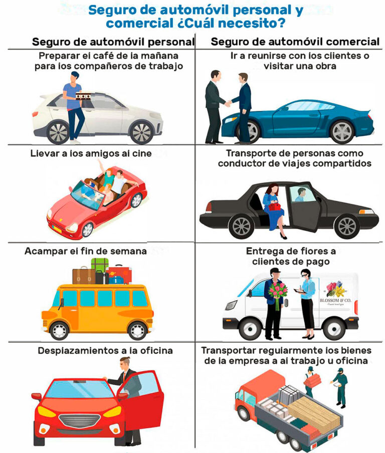Aseguradoras de automóviles para vehículos compartidos: protección entre colectivos